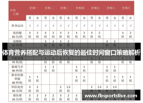 体育营养搭配与运动后恢复的最佳时间窗口策略解析