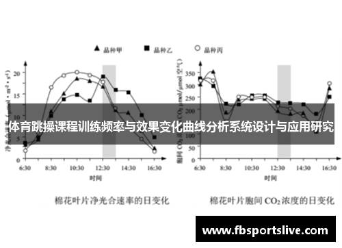 体育跳操课程训练频率与效果变化曲线分析系统设计与应用研究