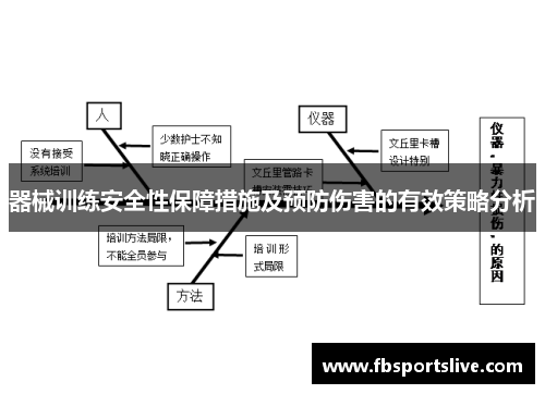 器械训练安全性保障措施及预防伤害的有效策略分析