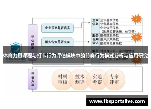 体育力量课程与打卡行为评估模块中的节奏行为模式分析与应用研究
