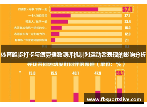 体育跑步打卡与疲劳指数测评机制对运动者表现的影响分析