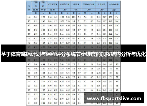 基于体育跳绳计划与课程评分系统节奏维度的加权结构分析与优化