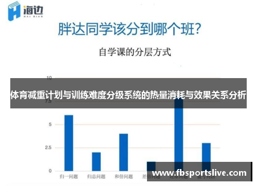 体育减重计划与训练难度分级系统的热量消耗与效果关系分析